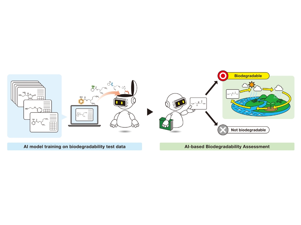 Figura 2. Diagrama conceptual de la predicción de la biodegradabilidad mediante IA-QSAR